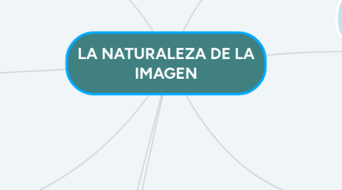 Mind Map: LA NATURALEZA DE LA IMAGEN