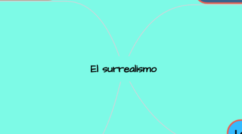 Mind Map: El surrealismo