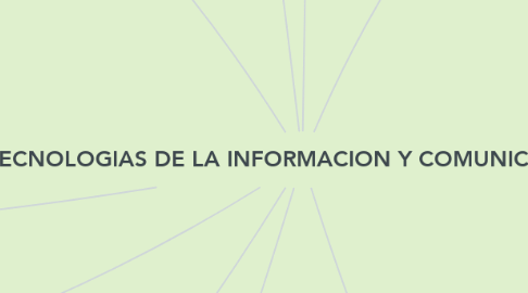 Mind Map: LAS TECNOLOGIAS DE LA INFORMACION Y COMUNICACION (T.I.C.)