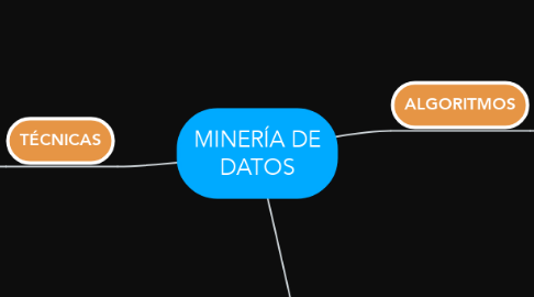 Mind Map: MINERÍA DE DATOS