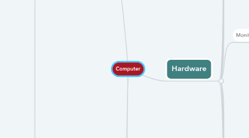 Mind Map: Computer