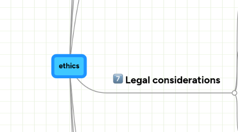 Mind Map: ethics
