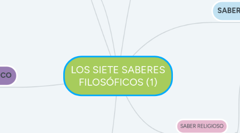 Mind Map: LOS SIETE SABERES FILOSÓFICOS (1)