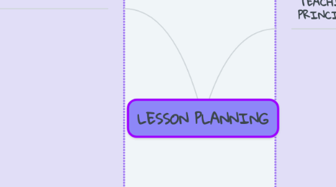 Mind Map: Verbs