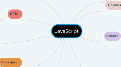 Mind Map: JavaScript