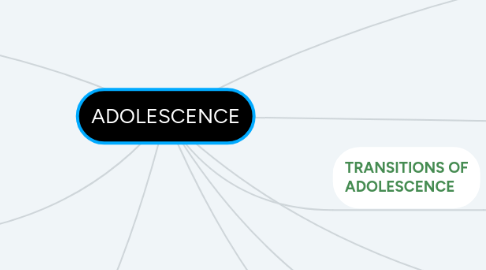 Mind Map: ADOLESCENCE
