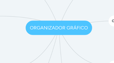 Mind Map: ORGANIZADOR GRÁFICO