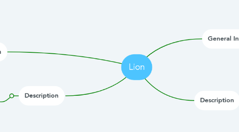 Mind Map: Lion