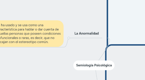 Mind Map: Semiología Psicológica