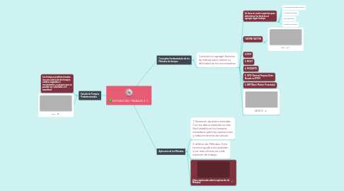 Mind Map: ESTUDIO DEL TRABAJO II