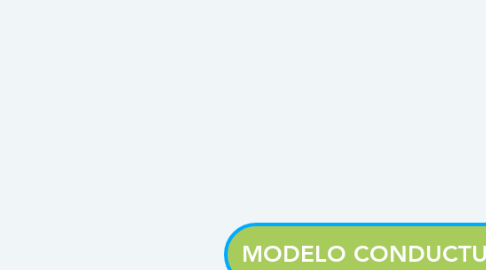 Mind Map: MODELO CONDUCTUAL