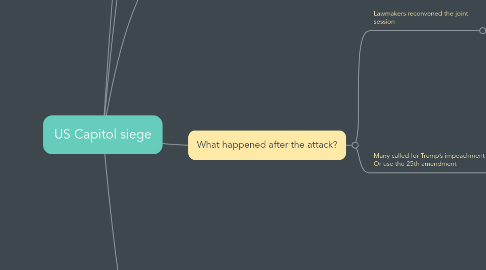 Mind Map: US Capitol siege