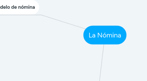 Mind Map: La Nómina