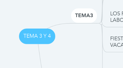 Mind Map: TEMA 3 Y 4