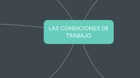 Mind Map: LAS CONDICIONES DE TRABAJO