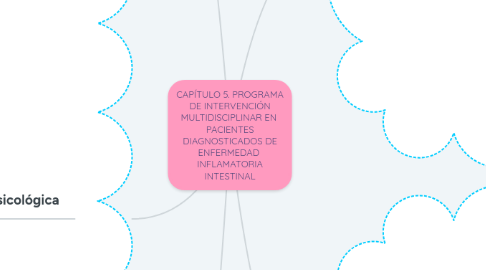 Mind Map: CAPÍTULO 5. PROGRAMA DE INTERVENCIÓN MULTIDISCIPLINAR EN PACIENTES DIAGNOSTICADOS DE ENFERMEDAD INFLAMATORIA INTESTINAL