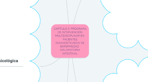 Mind Map: CAPÍTULO 5. PROGRAMA DE INTERVENCIÓN MULTIDISCIPLINAR EN  PACIENTES DIAGNOSTICADOS DE ENFERMEDAD  INFLAMATORIA INTESTINAL