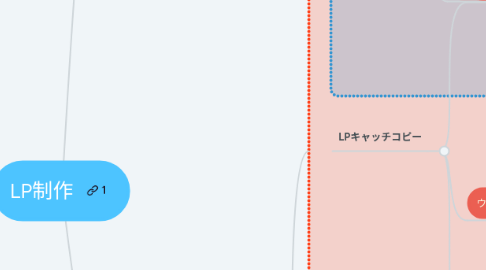 Mind Map: LP制作