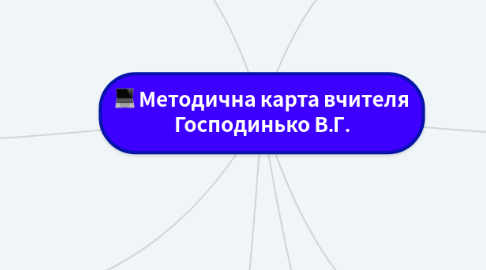 Mind Map: Методична карта вчителя Господинько В.Г.