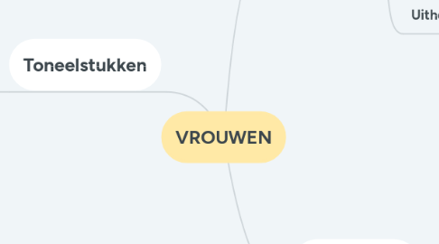 Mind Map: VROUWEN