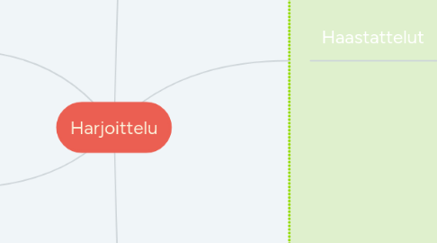 Mind Map: Harjoittelu