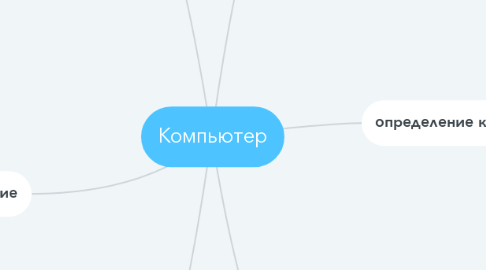 Mind Map: Компьютер