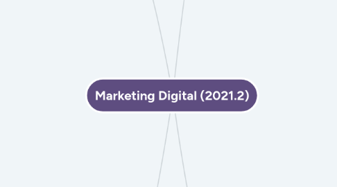 Mind Map: Marketing Digital (2021.2)