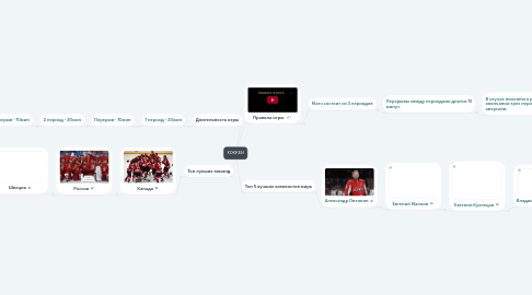 Mind Map: ХОККЕЙ