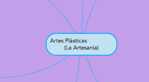 Mind Map: Artes Plásticas                  (La Artesanía)