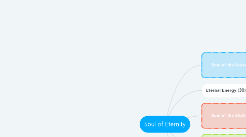 Mind Map: Soul of Eternity