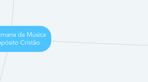 Mind Map: {SMPC} Semana da Música com Propósito Cristão