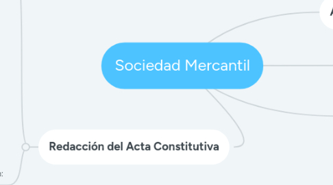 Mind Map: Sociedad Mercantil