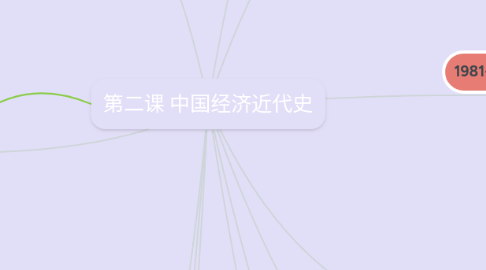Mind Map: 第二课 中国经济近代史