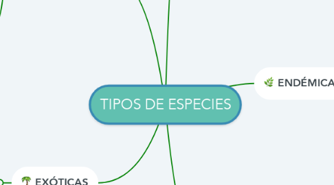 Mind Map: TIPOS DE ESPECIES