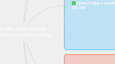 Mind Map: El FMI: desde Bretton Woods a sus retos actuales