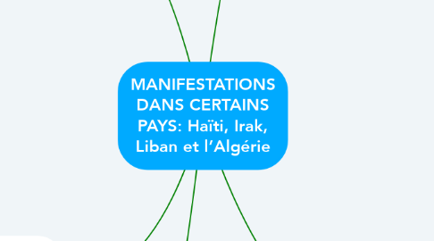 Mind Map: MANIFESTATIONS DANS CERTAINS PAYS: Haïti, Irak, Liban et l’Algérie