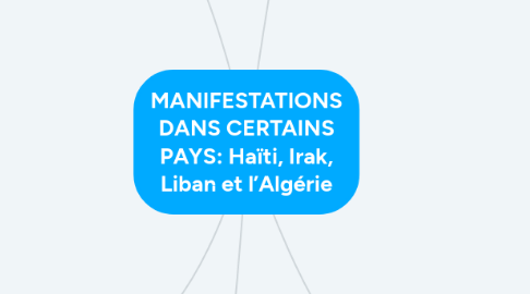 Mind Map: MANIFESTATIONS DANS CERTAINS PAYS: Haïti, Irak, Liban et l’Algérie