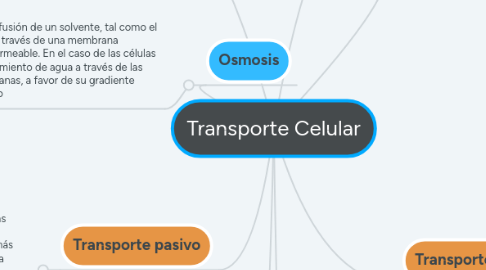 Mind Map: Transporte Celular