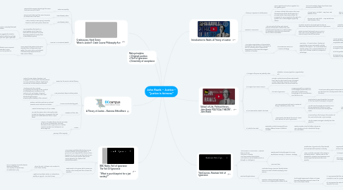 Mind Map: John Rawls -- Justice – “justice is fairness”