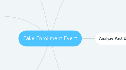 Mind Map: Fake Enrollment Event