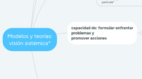 Mind Map: Modelos y teorías: visión sistémica*