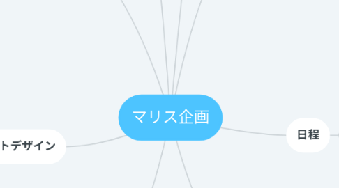 Mind Map: マリス企画
