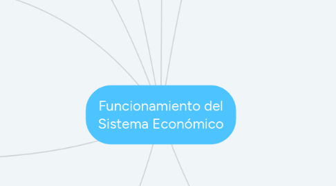 Mind Map: Funcionamiento del Sistema Económico