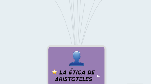 Mind Map: LA ÉTICA DE ARISTOTELES