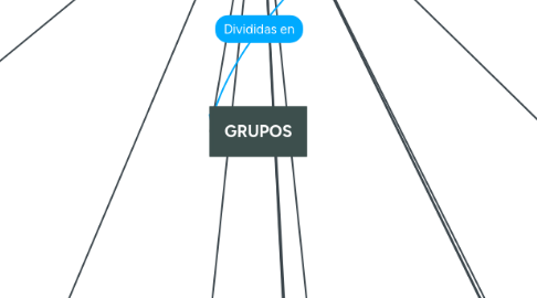 Mind Map: BIOMOLÉCULAS