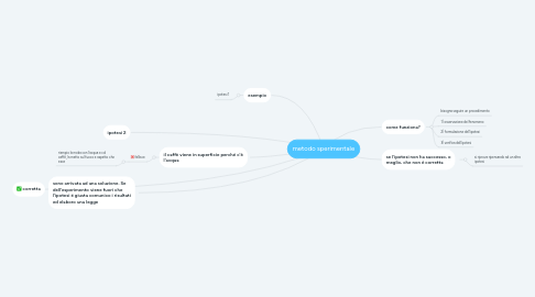 Mind Map: metodo sperimentale