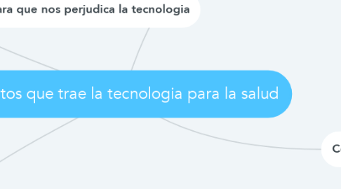 Mind Map: Efectos que trae la tecnologia para la salud