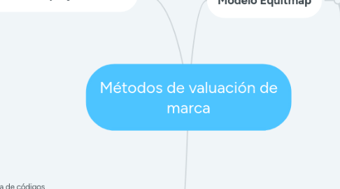 Mind Map: caracterisricas del individuo