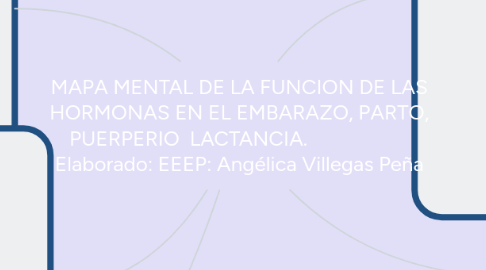 Mind Map: MAPA MENTAL DE LA FUNCION DE LAS HORMONAS EN EL EMBARAZO, PARTO, PUERPERIO  LACTANCIA.                     Elaborado: EEEP: Angélica Villegas Peña