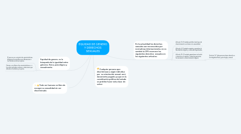 Mind Map: EQUIDAD DE GENERO Y DERECHOS SEXUALES